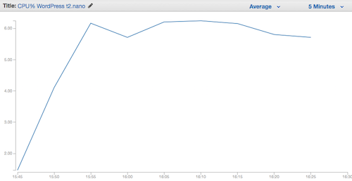 CPU Usage