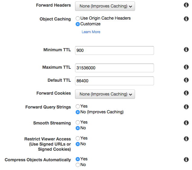 CloudFront behavior