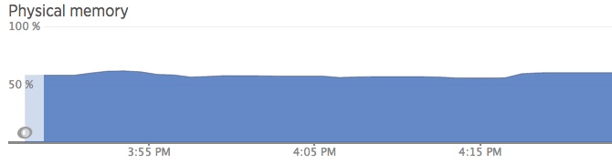 New Relic memory