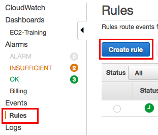 Create CW Events Rule