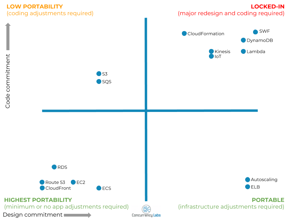 Quadrant