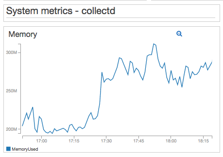 Locust metrics