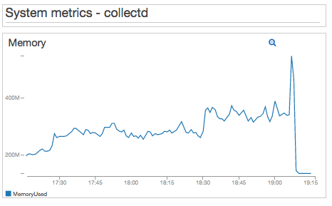 Locust metrics