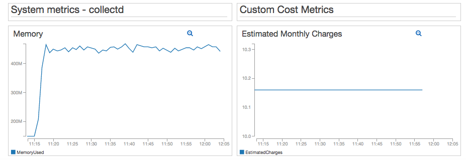 Custom metrics