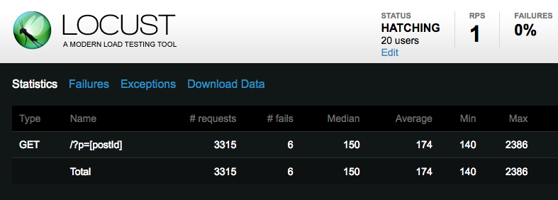 Locust dashboard