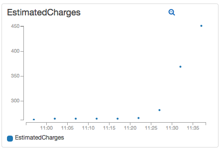 Near real-time calculation