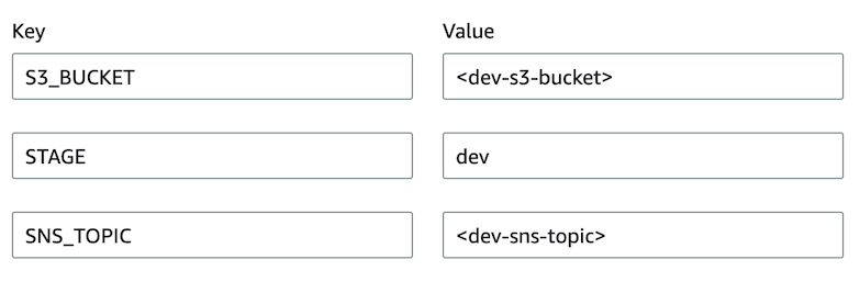 Environment Variables