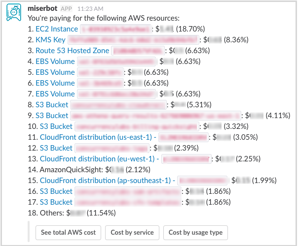 Cost by Resource