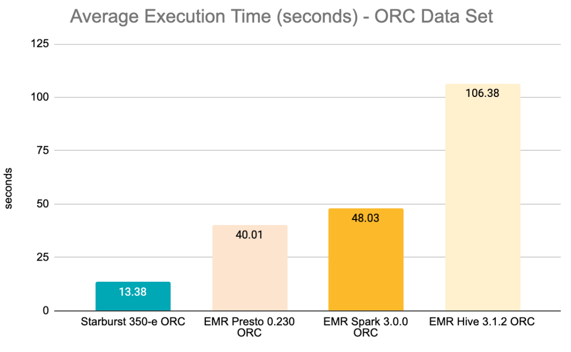 ORC results