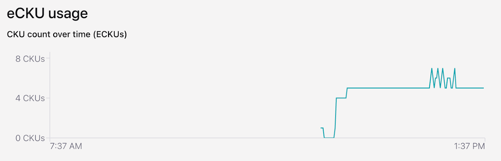 Confluent Cloud Starburst eCKUs