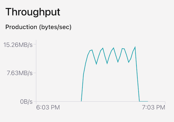 Confluent Cloud Tableflow BytesIn