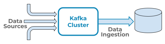 Kafka Iceberg Dataflow