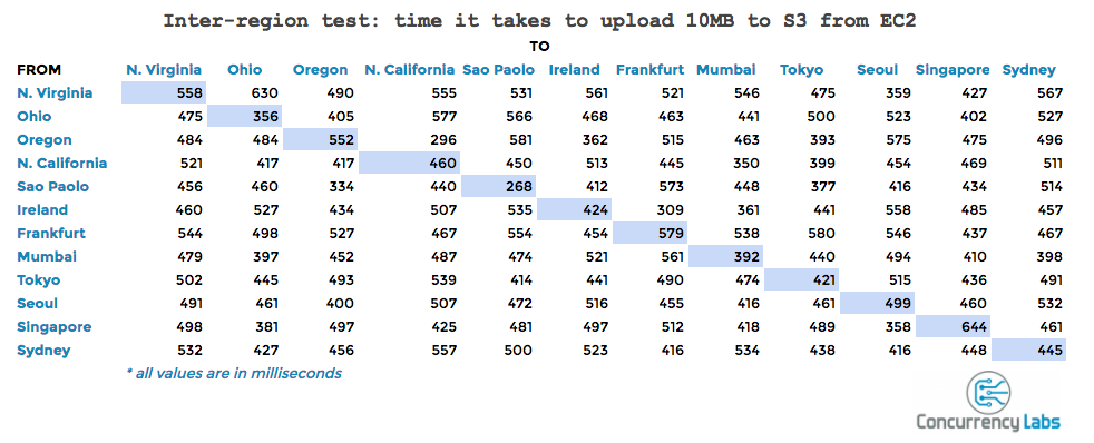 EC2 ping